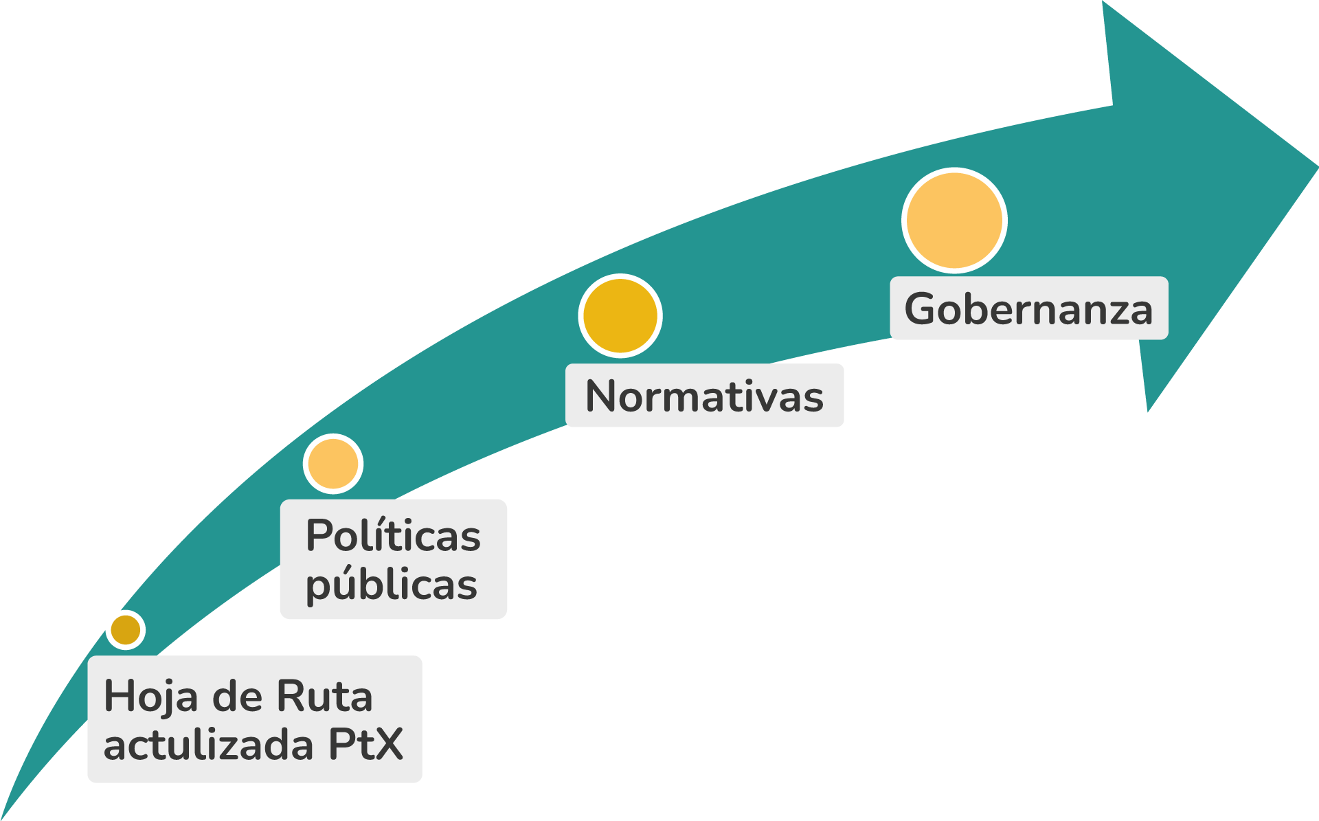 Políticas favorables
