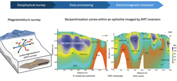 Audio-magnetotelúrica (AMT)