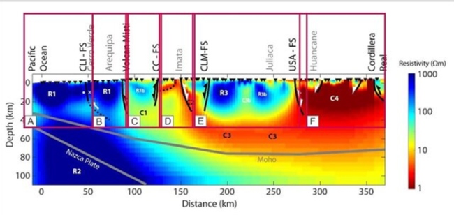 Magnetotelúrica (MT)