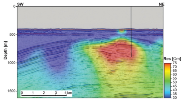 Magnetotelúrica (MT)