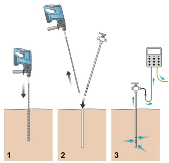 Magnetotelúrica (MT)