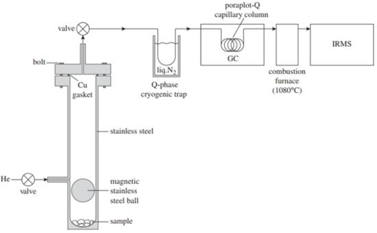 Magnetotelúrica (MT)