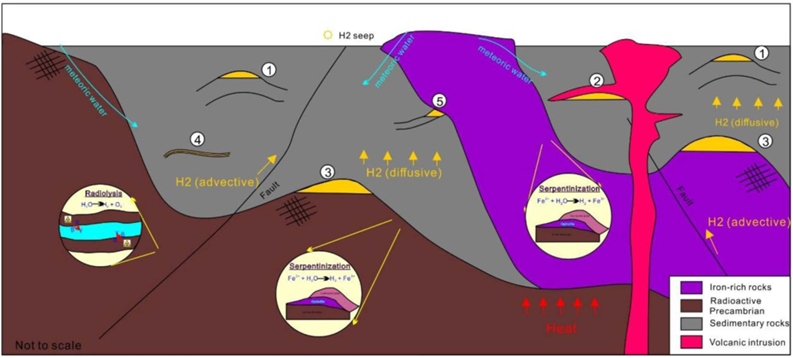 Magnetotelúrica (MT)