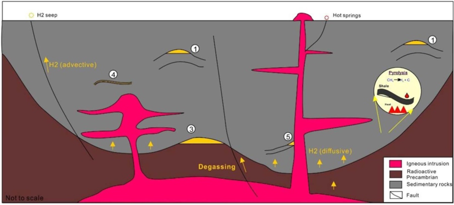 Magnetotelúrica (MT)