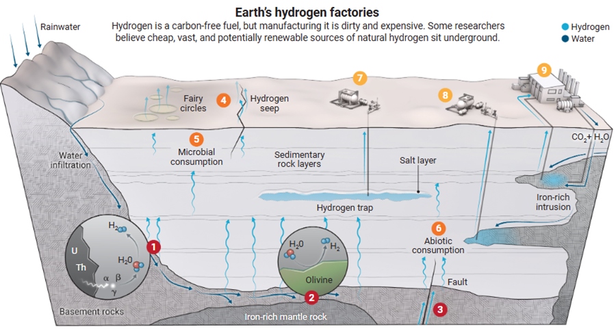 Magnetotelúrica (MT)
