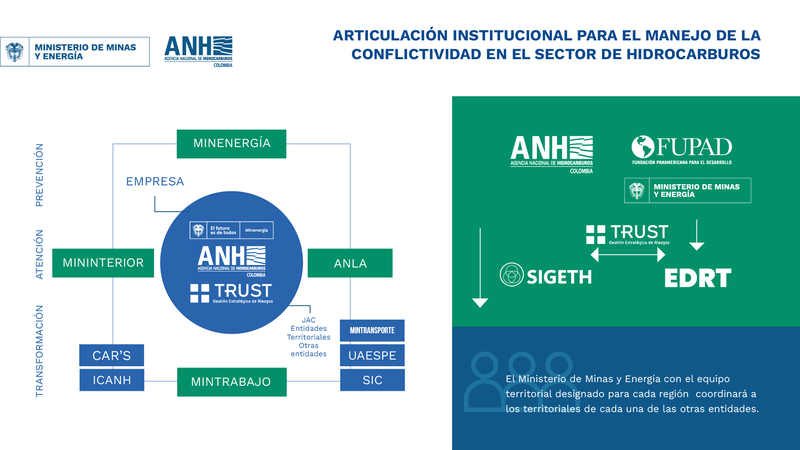 4.7. Infografía manejo de conflictividad ETH.png