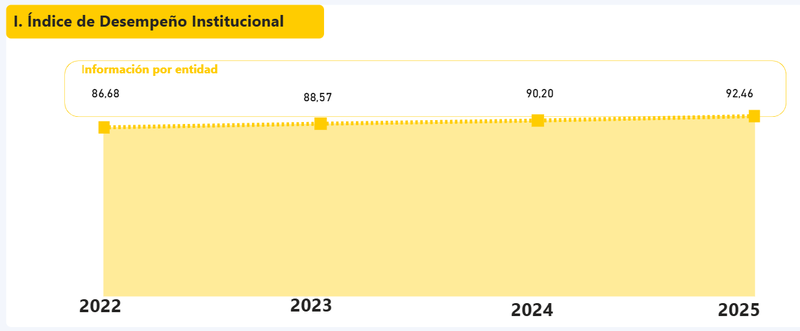Avance-seguimiento-MIPG-2022-2025-1