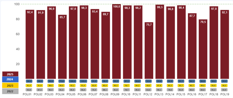 Avance-seguimiento-MIPG-2022-2025-2.png