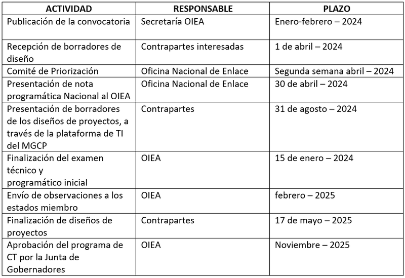 Cronograma-ProyectoNacional-2026-2027.PNG