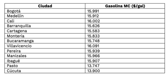 MinEnergía hace un llamado para que las estaciones de servicio-2.png