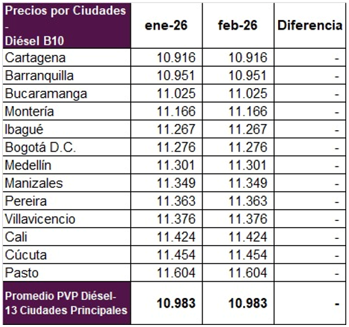 Ministro de Minas y Energía firma resolución que hace efectiva la rebaja del precio de la gasolina en Colombia-3