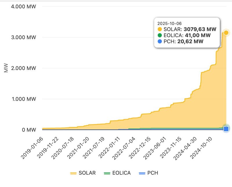 Plan 6GW Plus-Estadistica.jpg
