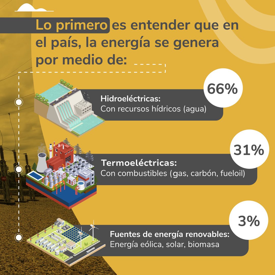 ¿Cómo se define en el país el precio de la energía eléctrica?