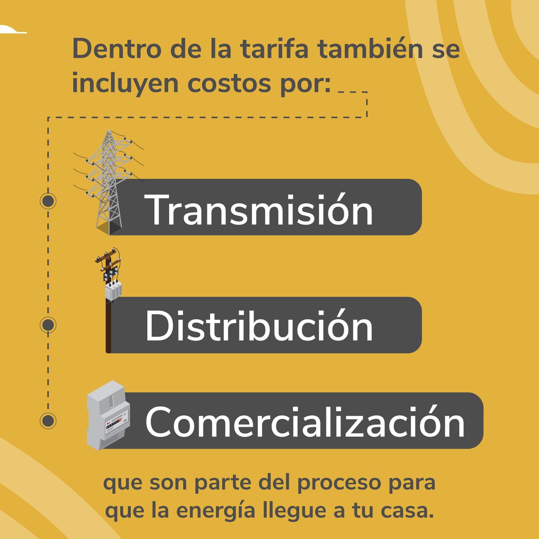 ¿Cómo se define en el país el precio de la energía eléctrica?