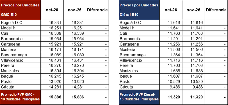precios-combustibles-mme-noviembre-2026