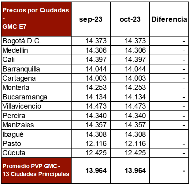 precios13ciudades-061023.png