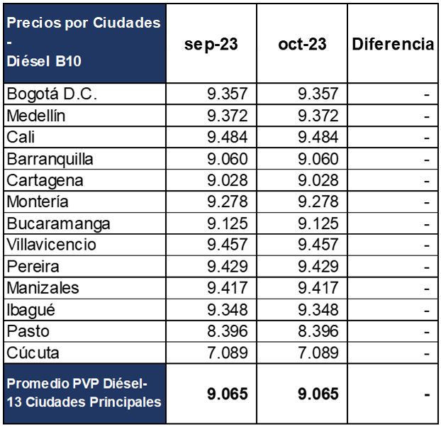 precios13ciudadesDiesel-061023.png