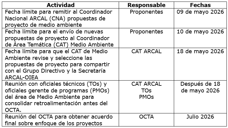 tabla-arcal-2028-2029-No-8.png