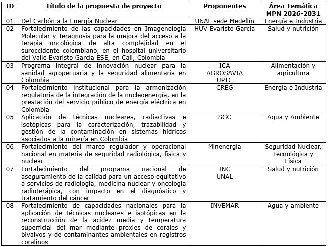 tabla-nacional-2028-2029-No-2.jpg